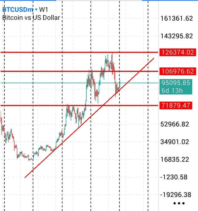 توقعات سعر البيتكوين لعام 2026 وتحليل الاتجاه الصاعد - مكتبة الذهب