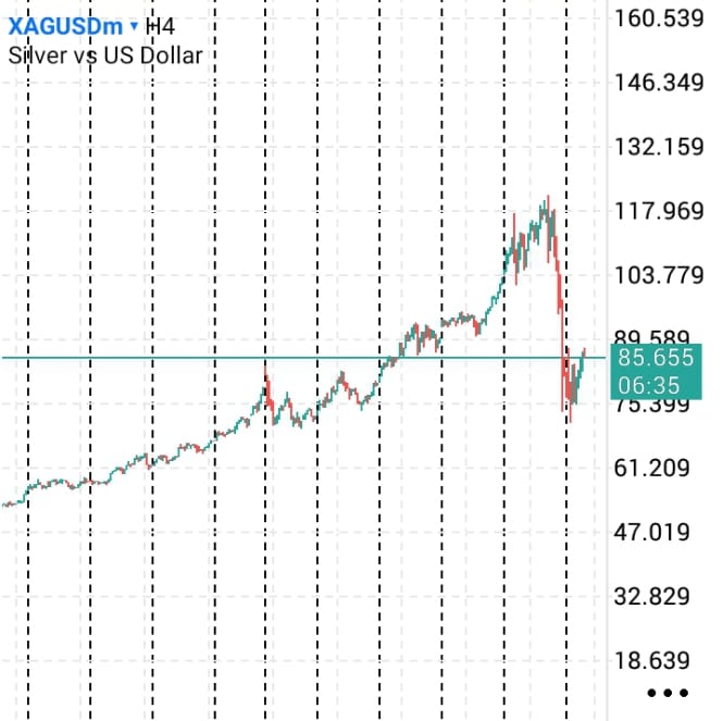 XAUUSD technical chart February 2026 support resistance levels.