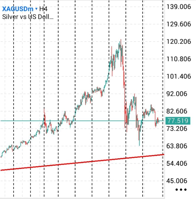 تحليل الفضه